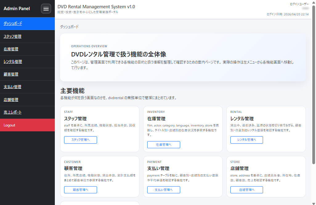 ダッシュボードのイメージ